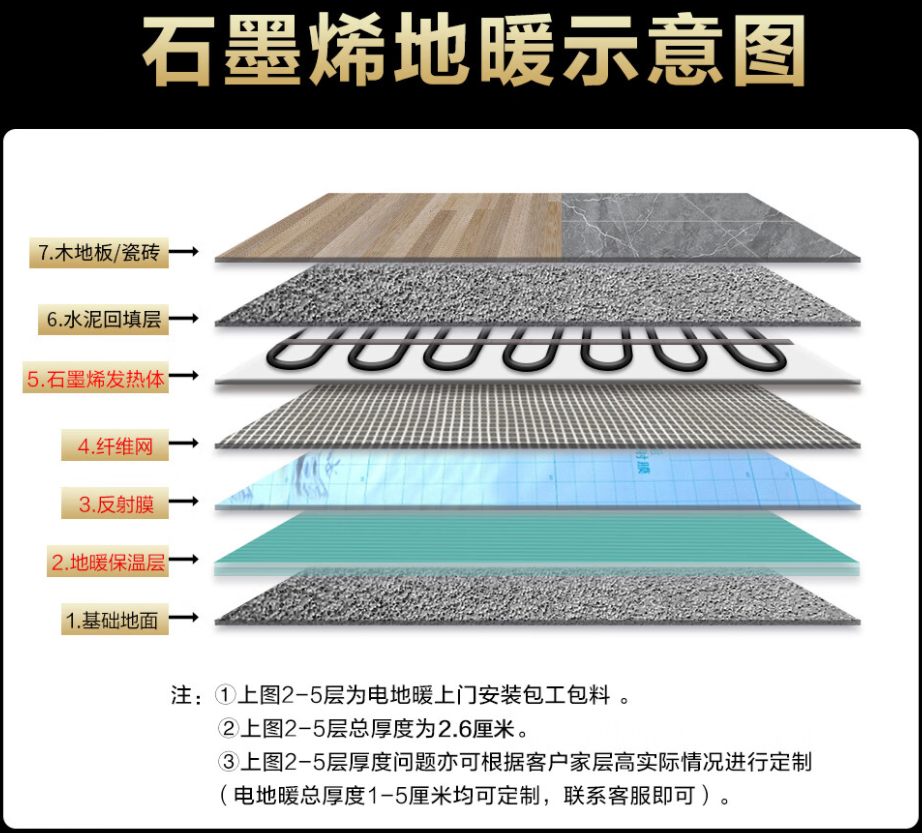 兖州市 石墨烯电地暖公司哪家好？施工质量核心标准